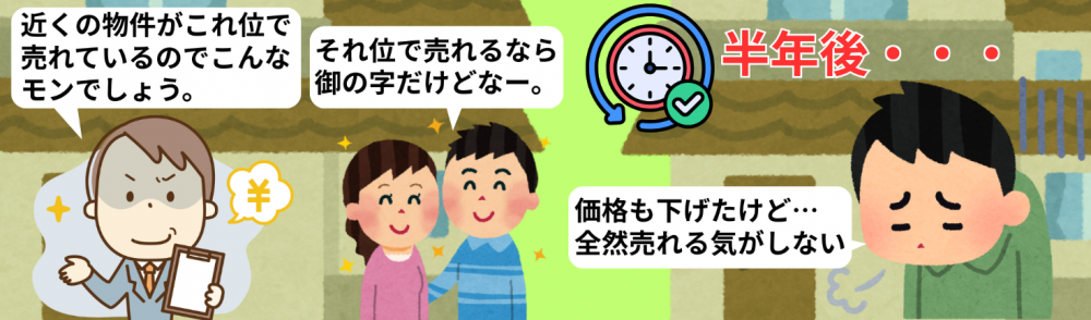 近くの物件がこれ位で売れているので