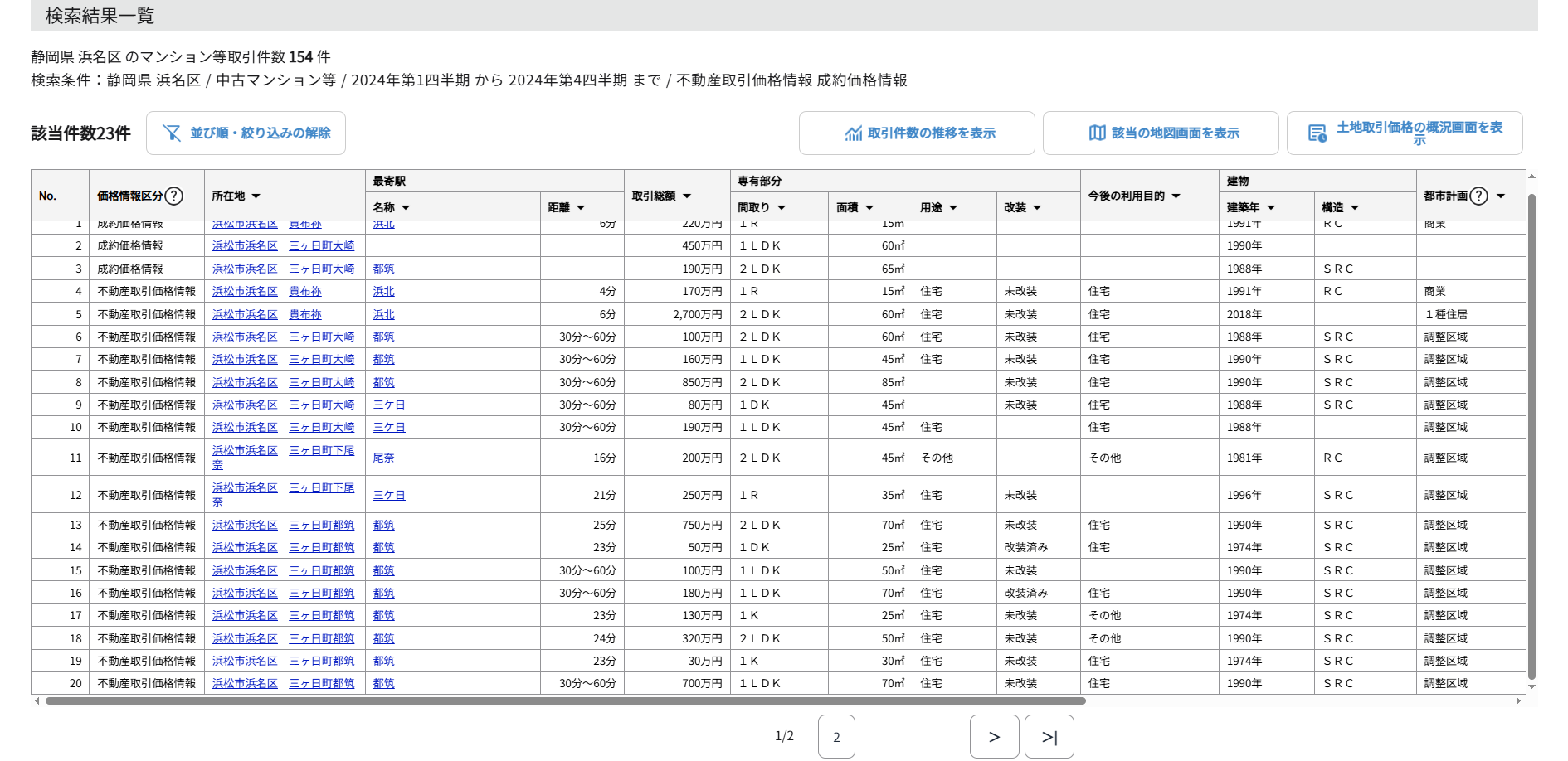 検索結果一覧２