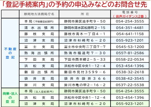 登記手続案内