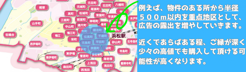 公開範囲とターゲットの選定方法