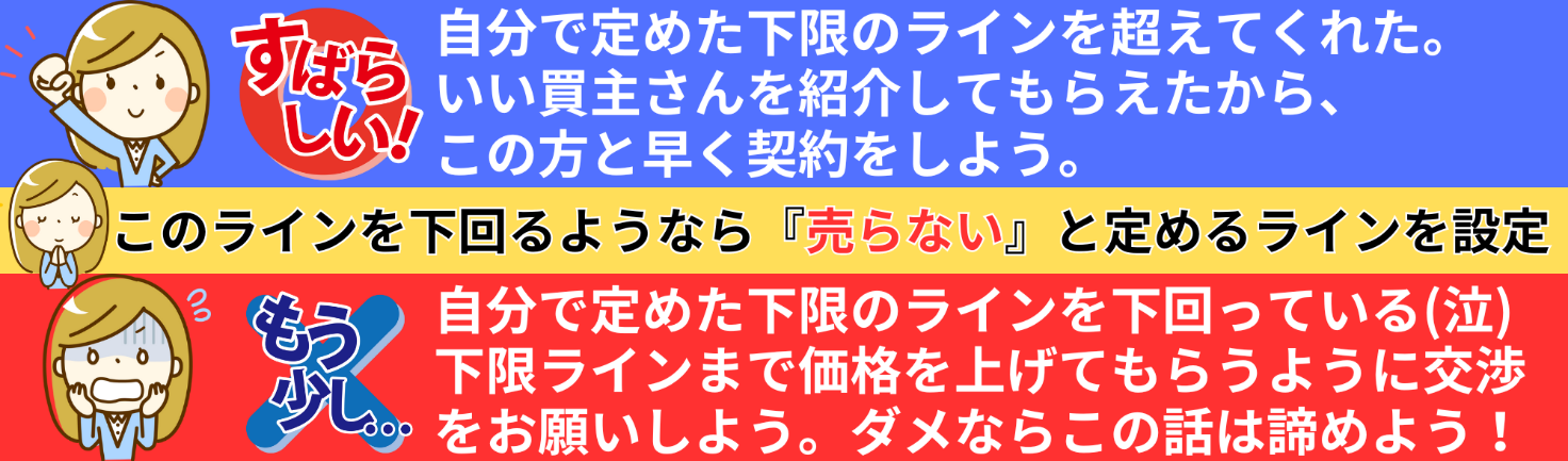 このラインを下回るようなら