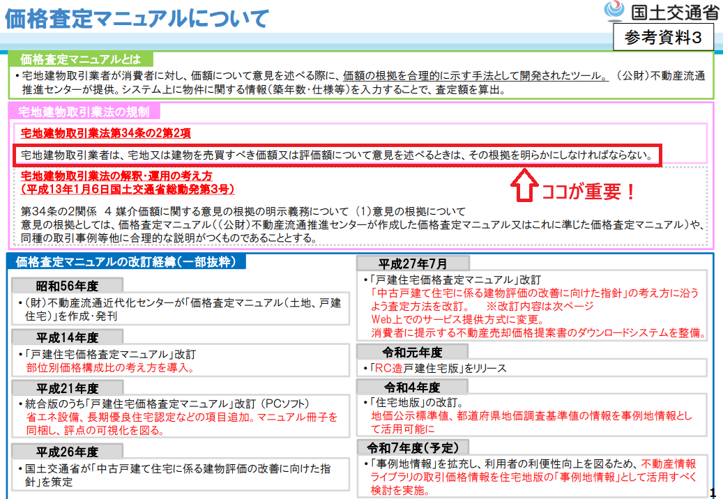 価格査定マニュアルについて