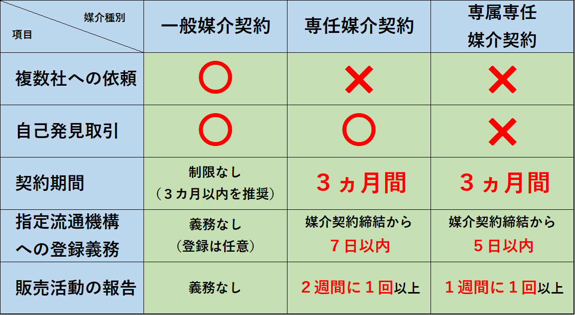 一般媒介