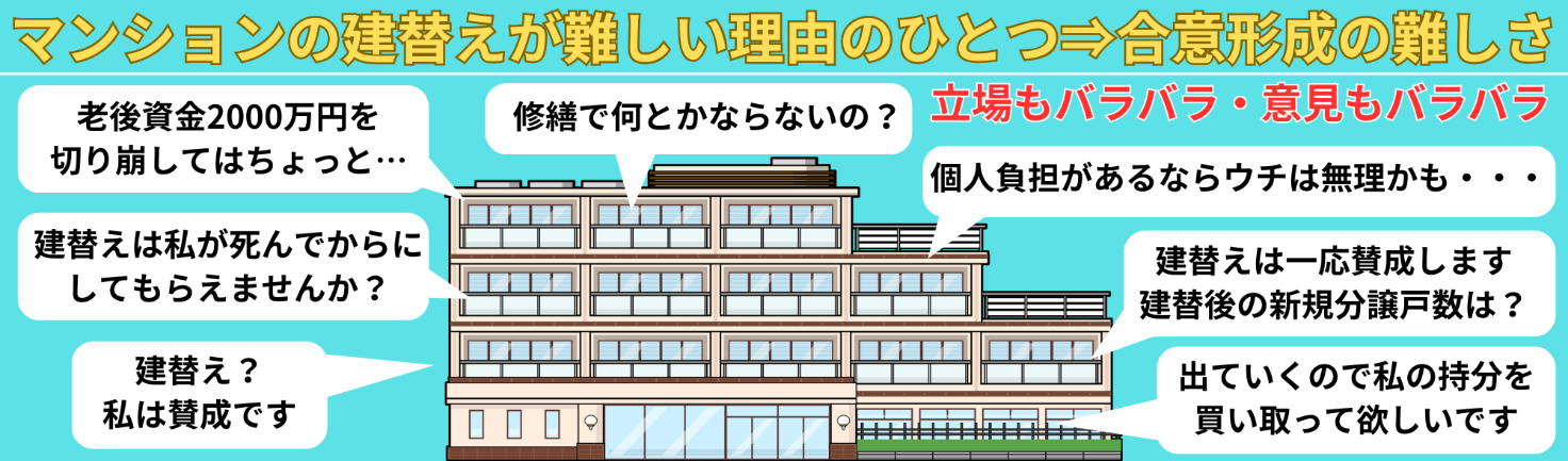 マンションの建替えが難しい理由のひとつ