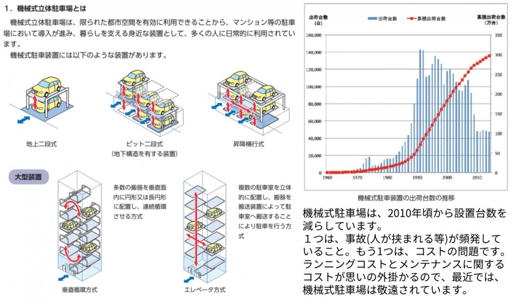 機械式立体駐車場