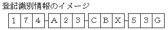 登記識別情報