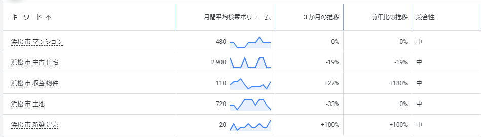 キーワード