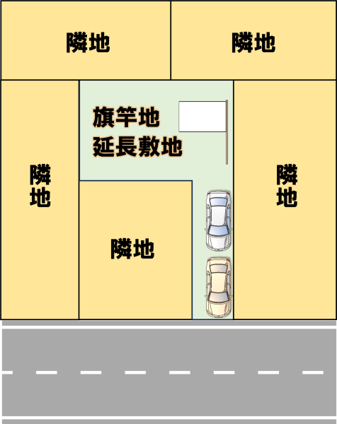 旗竿地延長敷地