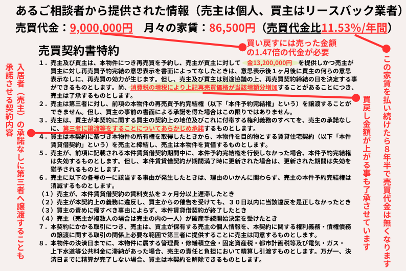 あるご相談者から提供された情報