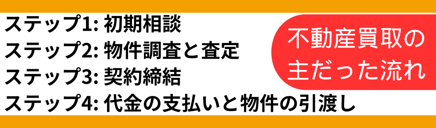 ステップ１