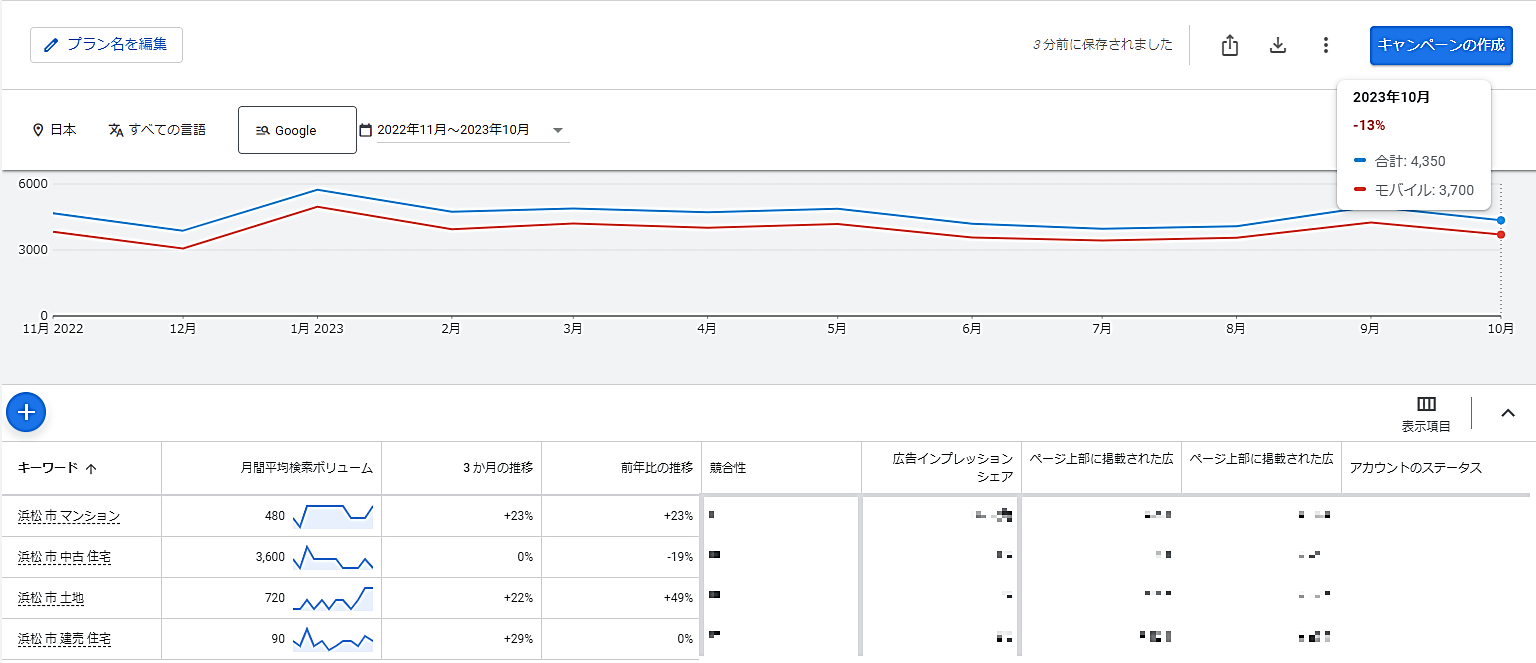 マーケティング方法