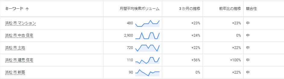 地域密着型のマーケティング