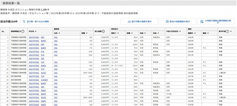 不動産情報ライブラリ