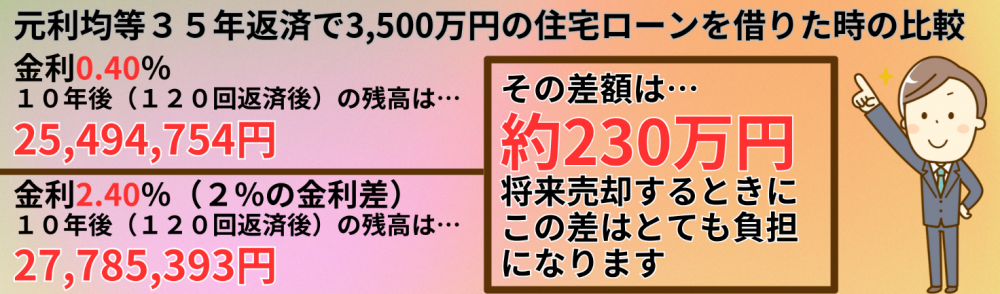 「住宅ローンは最初の10年が勝負」という考え方と繰上返済の優先順位