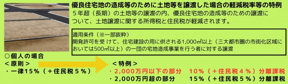優良住宅地の造成等のために土地等を譲渡した場合