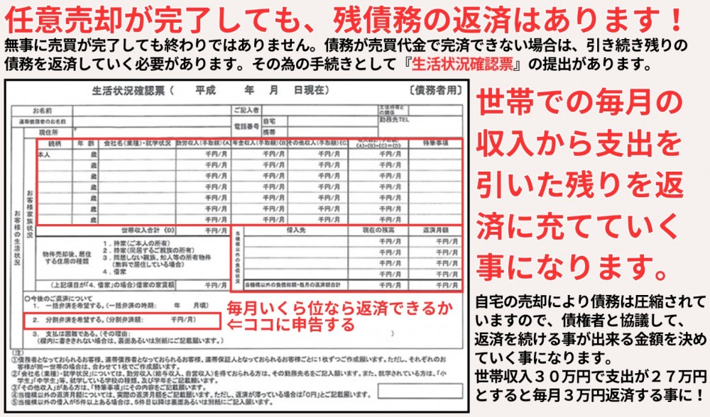 任意売却が完了しても残債務の返済はあります