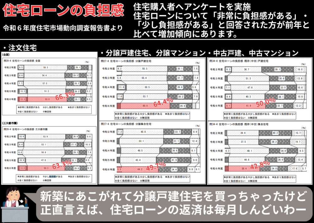 物価高・金利上昇・長期ローン時代における「返済不安」の正体