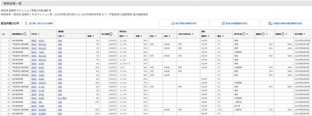 検索結果一覧