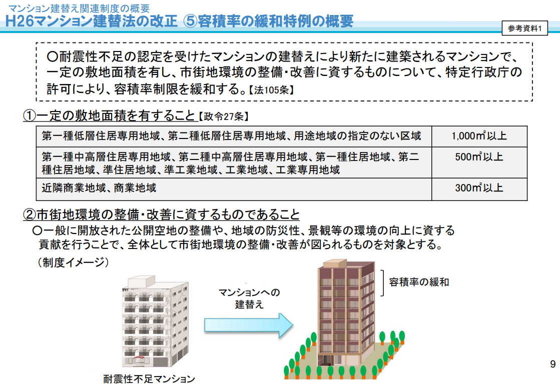マンション建替え関連制度の概要