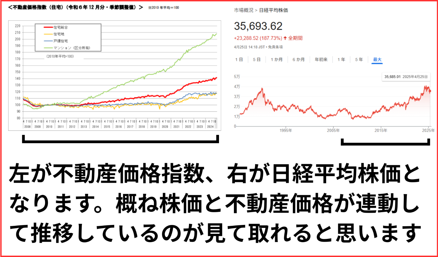 不動産価格指数