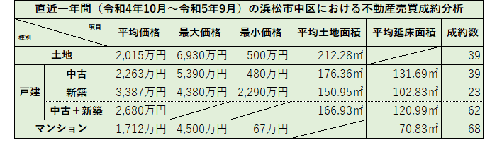 浜松市のマンション売却の市場状況