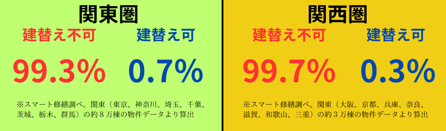 関東圏