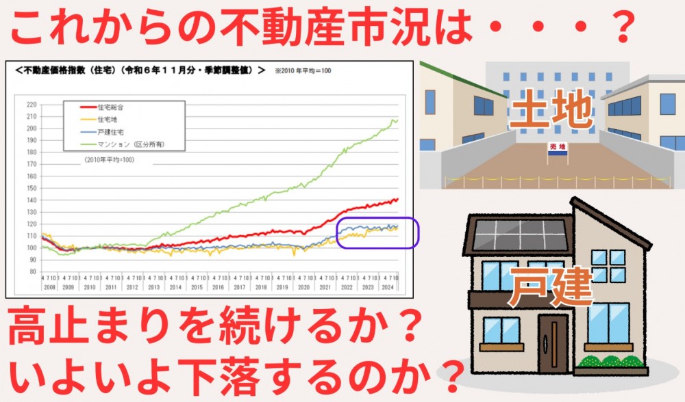 不動産市況