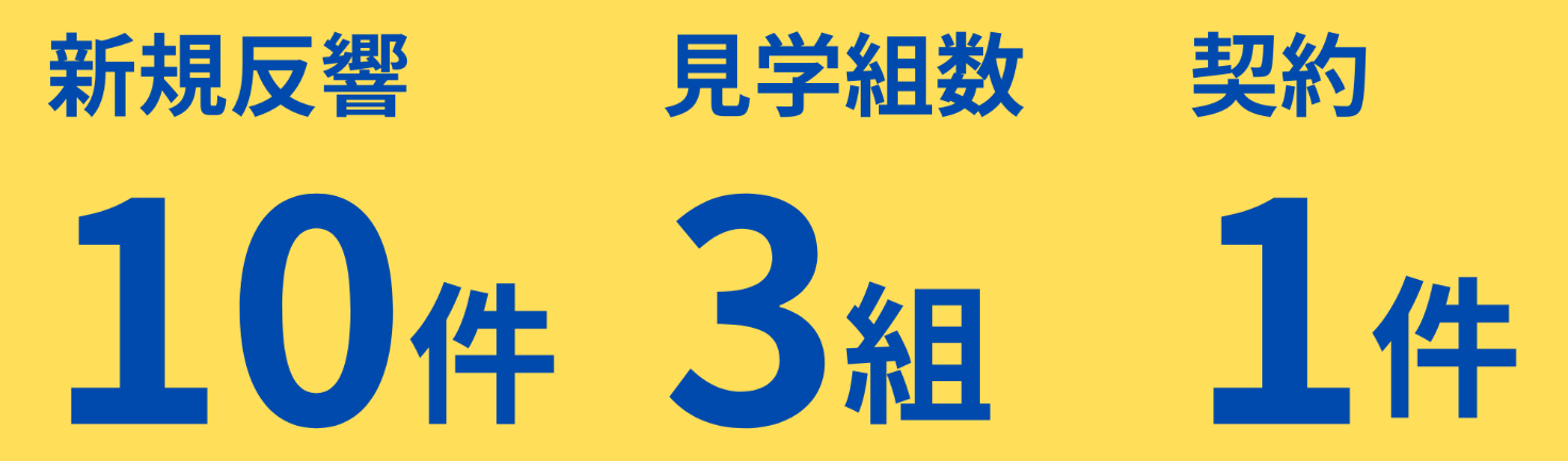 新規反響見学組数契約