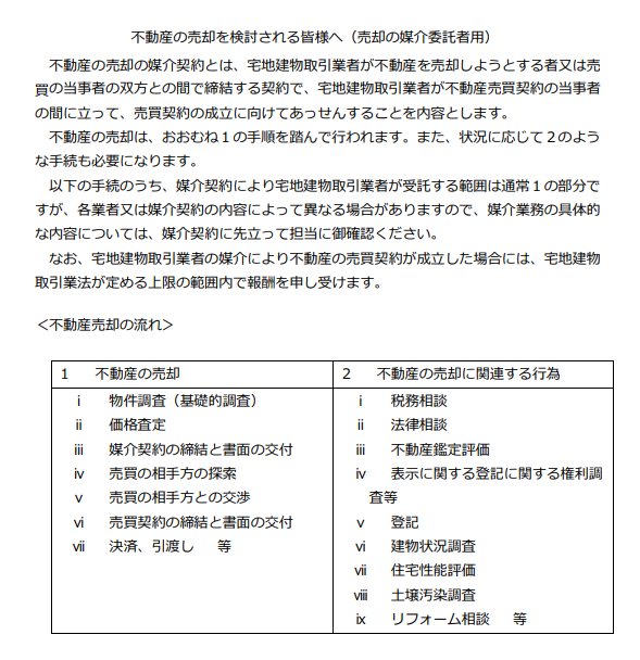 不動産の売却を