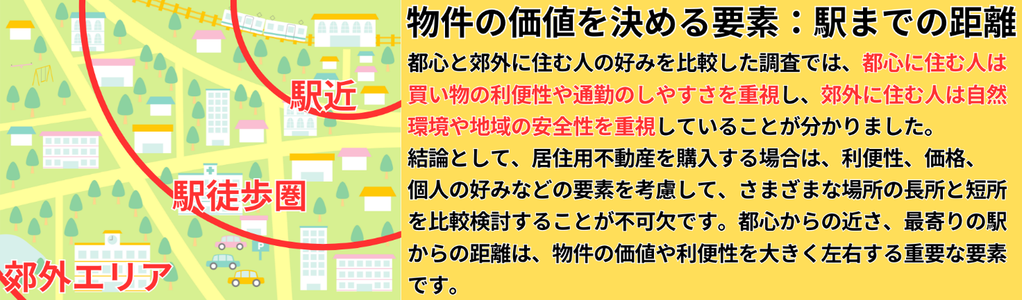 物件の価値を決める要素