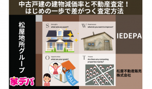 中古戸建の建物減価率と不動産査定！はじめの一歩で差がつく査定方法