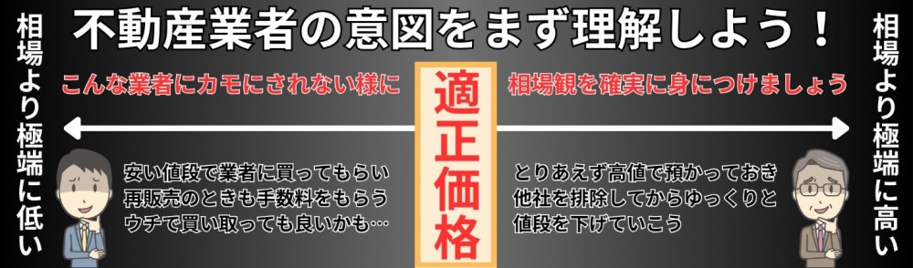 不動産業者の意図をまず理解