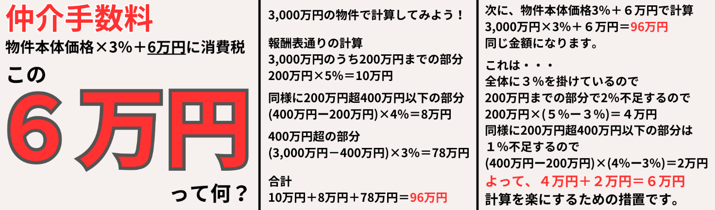 仲介手数料