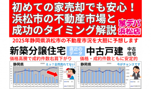 初めての家売却でも安心！浜松市の不動産市場と成功のタイミング解説