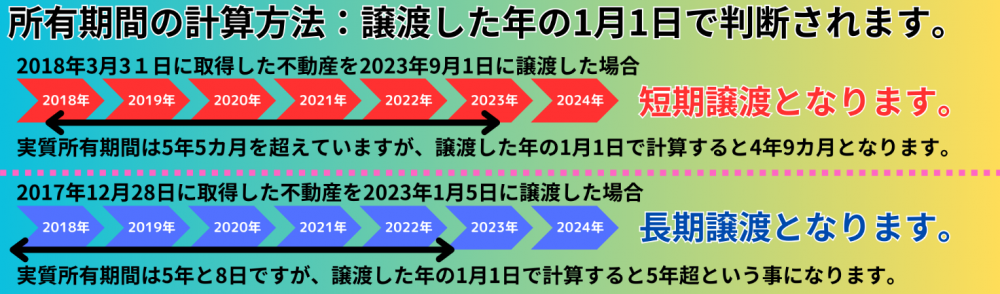 所有期間の計算方法