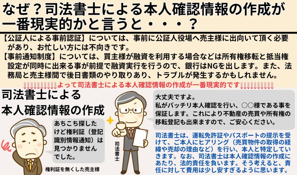 司法書士